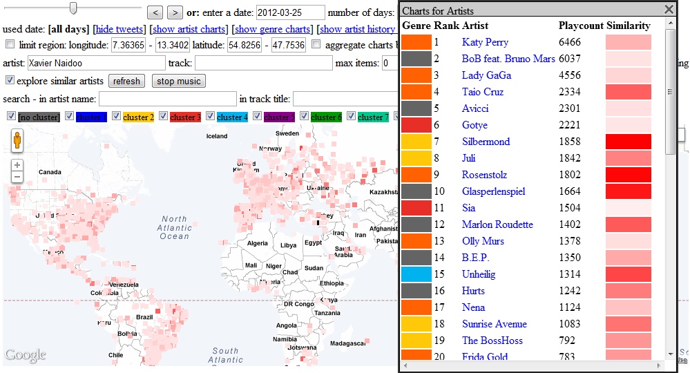 Tweet Map displaying artist similarity, using Xavier Naidoo as seed artist