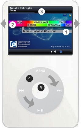 Intelligent iPod