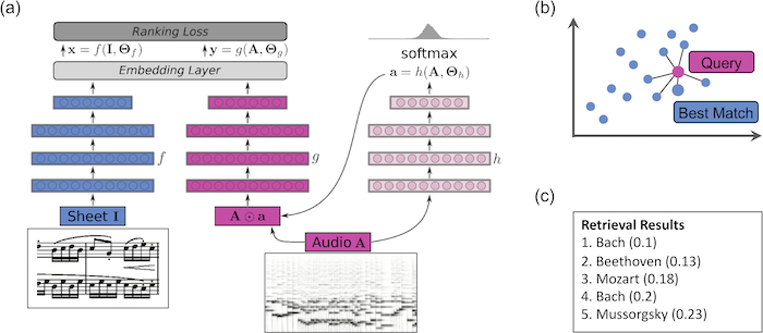 Teaser with network structure and processing pipeline.