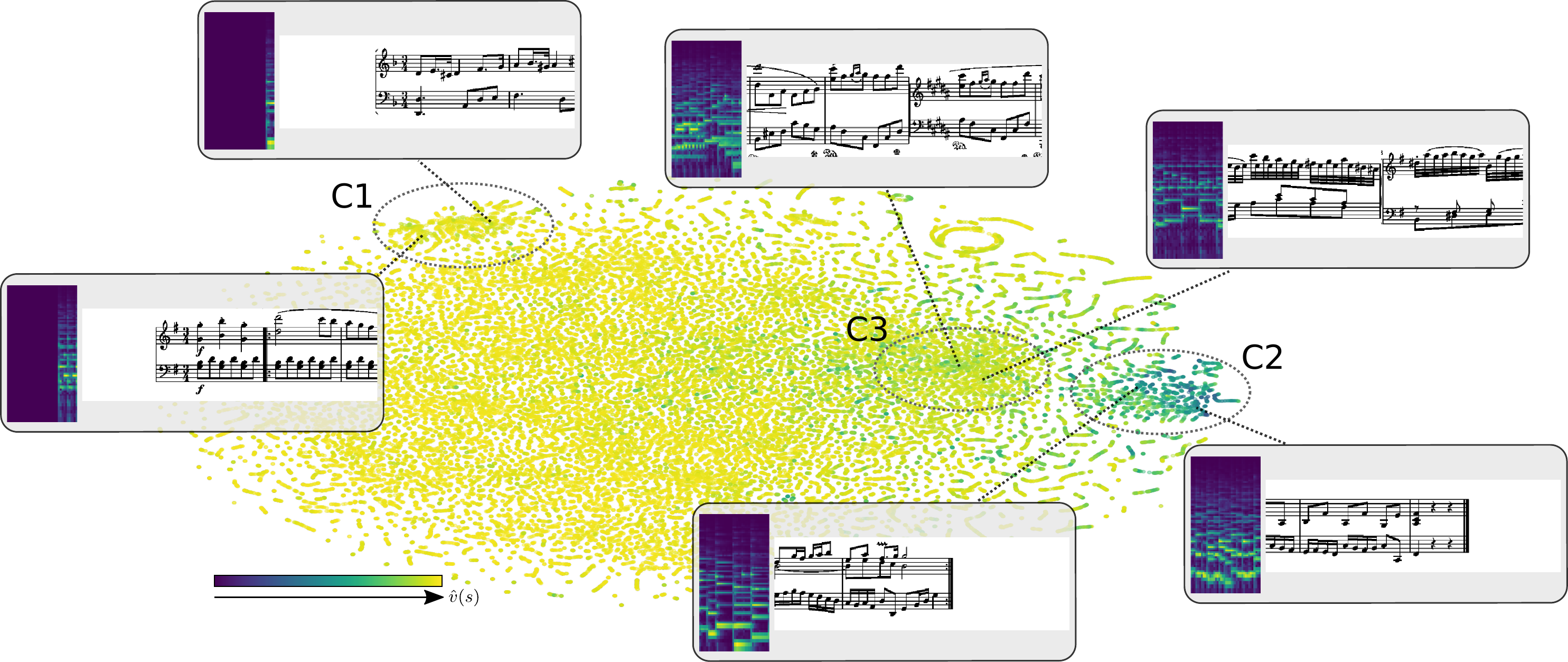 t-SNE projection of the learned embedding space.